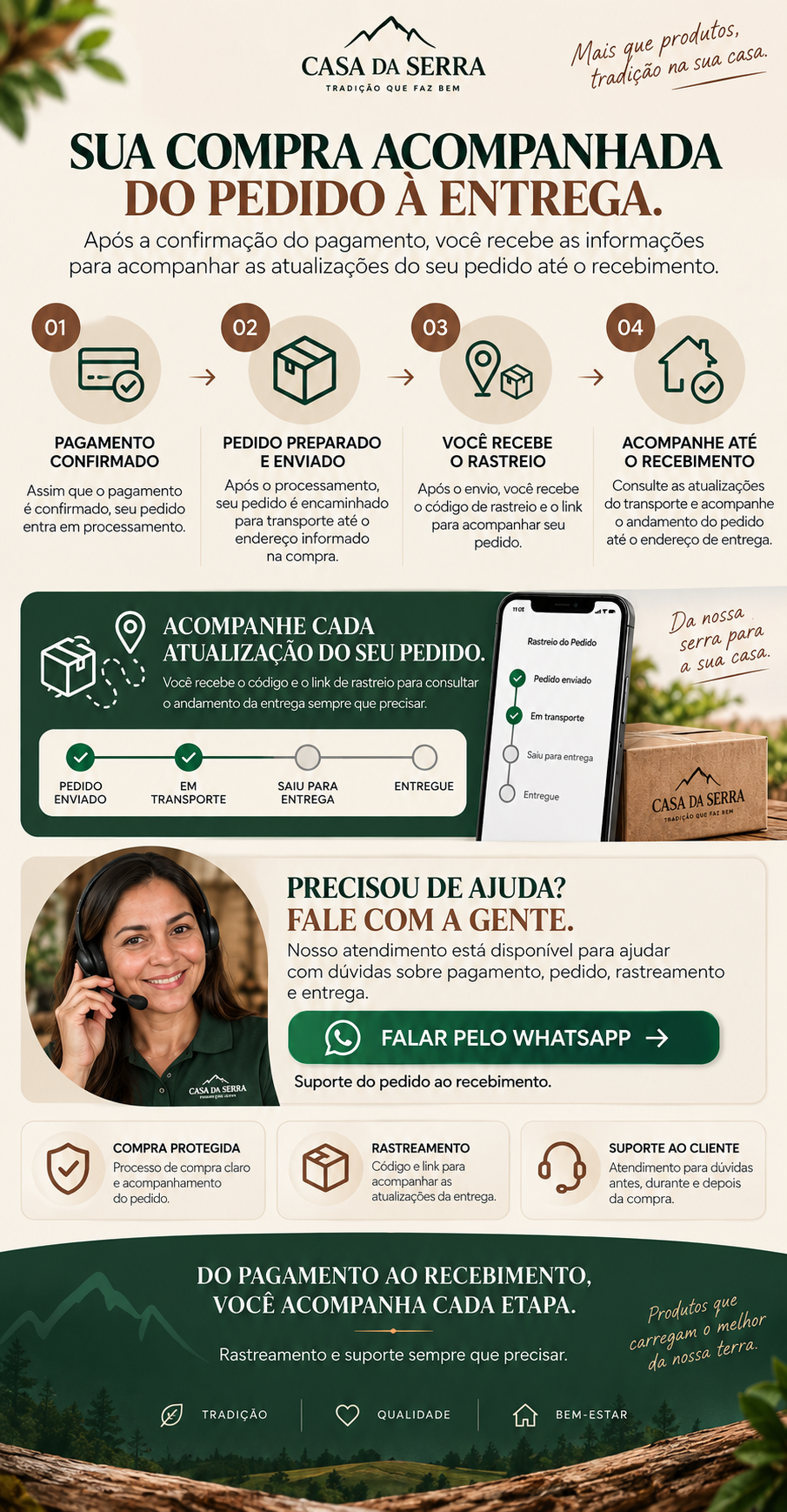 Sua compra acompanhada do pedido à entrega — Casa da Serra